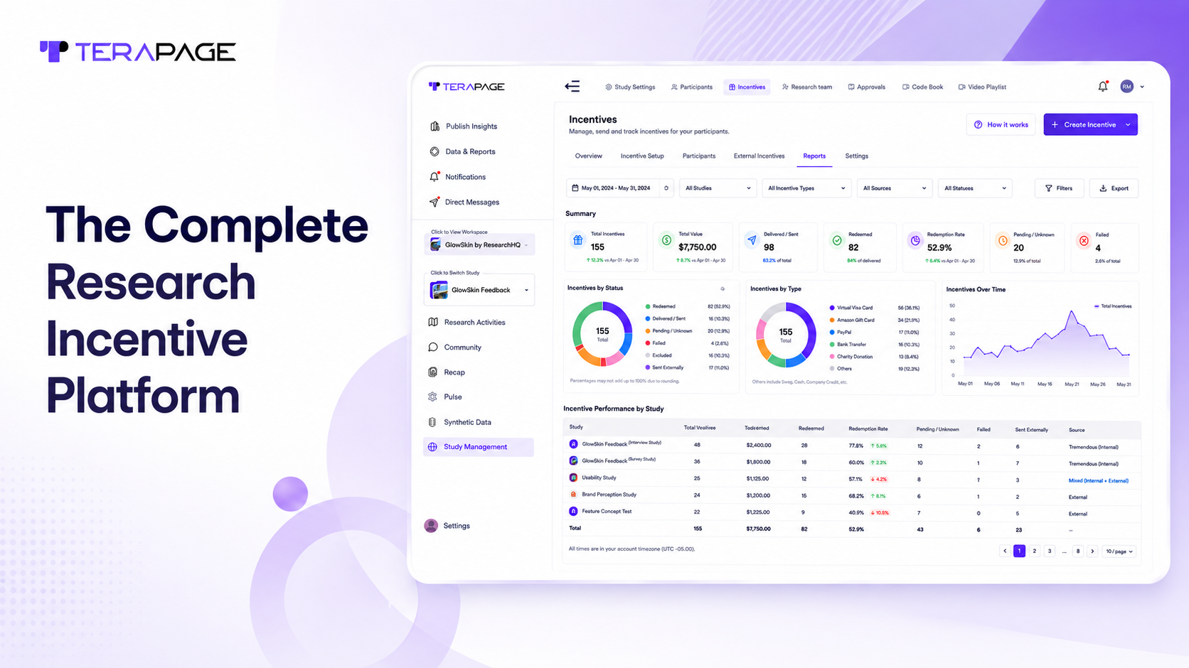 Terapage product screen for creating and managing research incentives