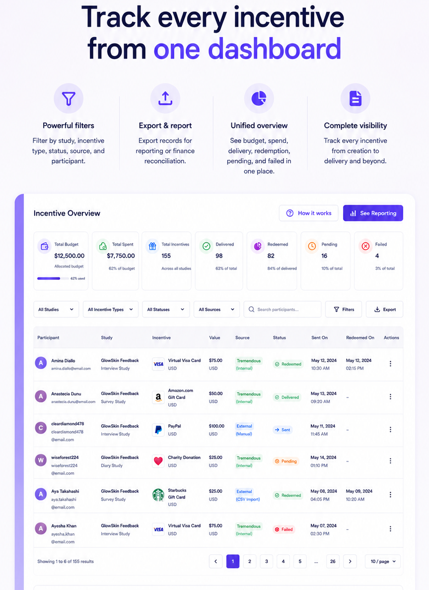 Terapage incentives overview dashboard