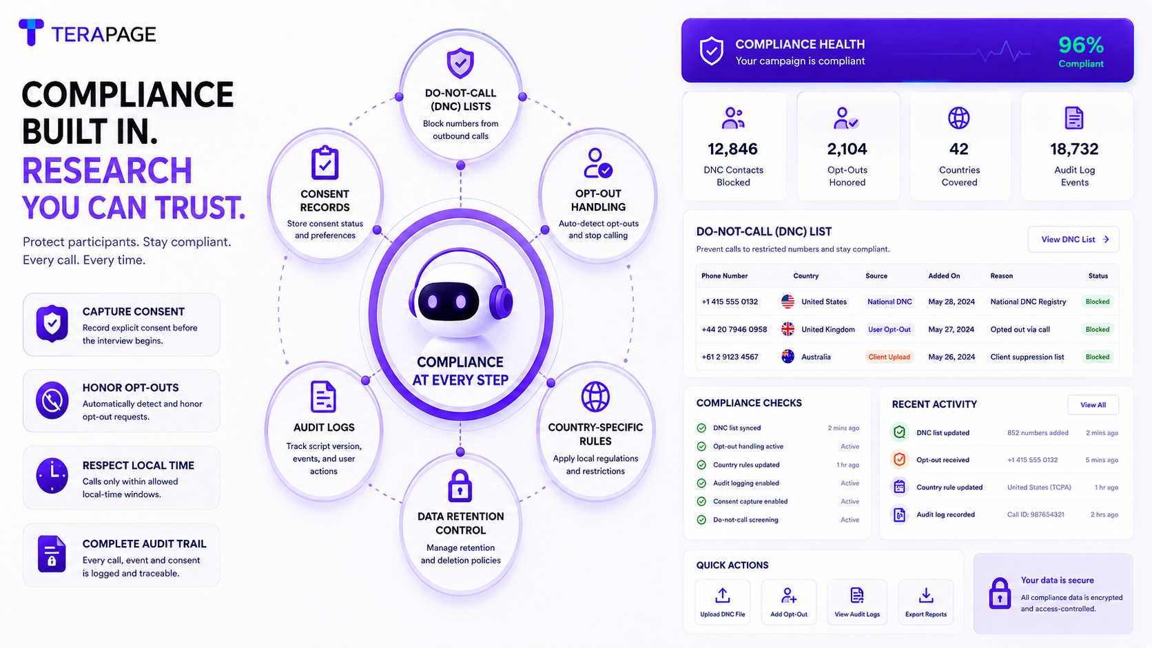 Terapage AI CATI compliance management DNC opt-out audit logs screen