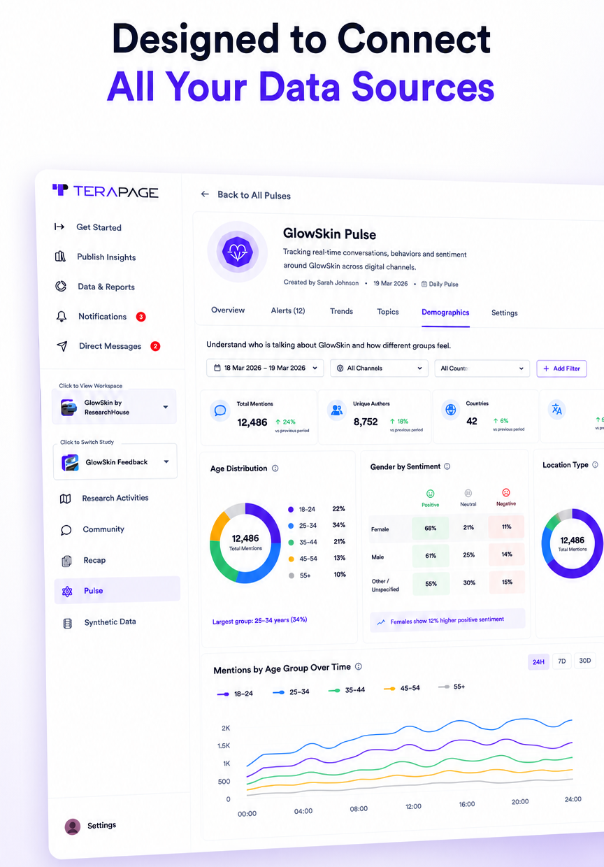 Privacy-compliant synthetic datasets ensuring GDPR-safe market research